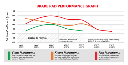 4 Pot Front Brembo DBA Brake Pads - DB1678